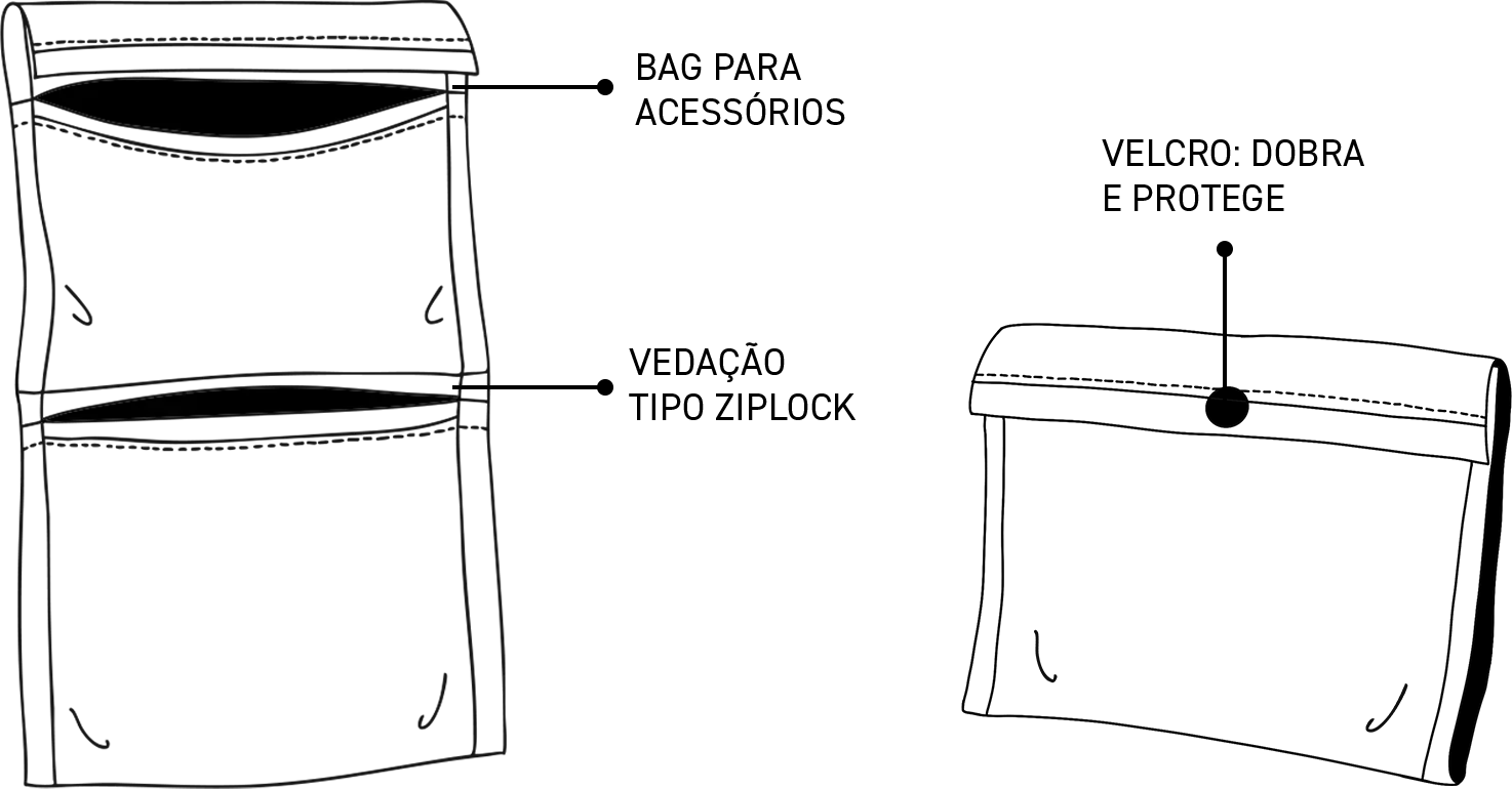 Diagrama da bag aberta e dobrada com setas explicativas